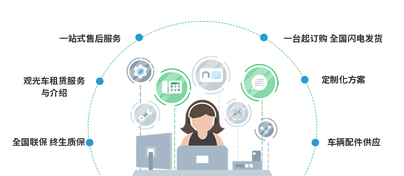 17座電動觀光車生產廠家-售后服務